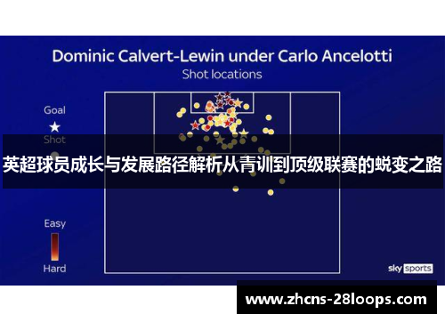 英超球员成长与发展路径解析从青训到顶级联赛的蜕变之路