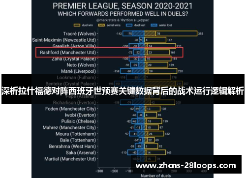 深析拉什福德对阵西班牙世预赛关键数据背后的战术运行逻辑解析
