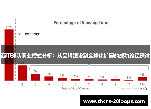 西甲球队商业模式分析：从品牌建设到全球化扩展的成功路径探讨