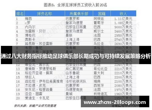 通过八大财务指标推动足球俱乐部长期成功与可持续发展策略分析