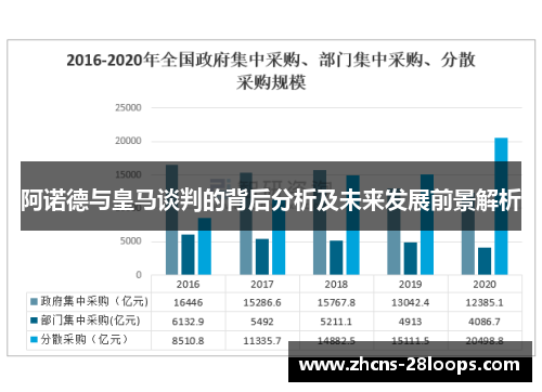 阿诺德与皇马谈判的背后分析及未来发展前景解析